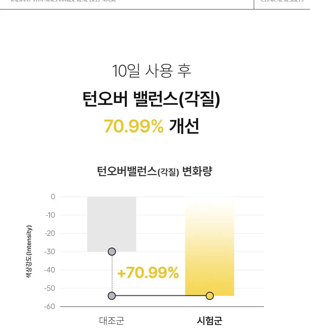 [원조겔팩] 바이오던스 리얼 딥 마스크 4매 (PDRN, 콜라겐, 세라놀, 비타, 씨켈프) 상세페이지 133